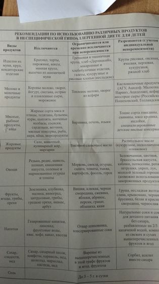 Диета