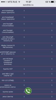 Анализы первого триместра