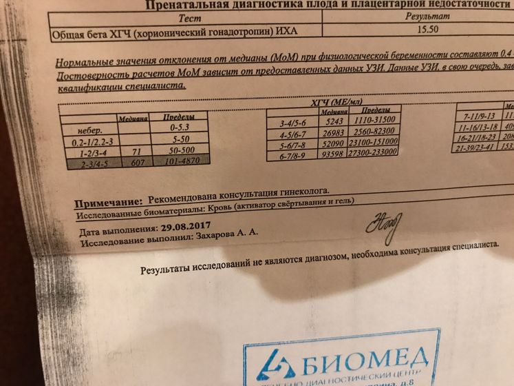 Расшифровка ХГЧ