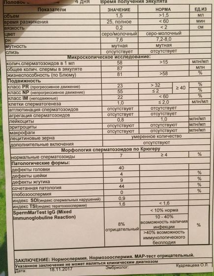 Спермограмма