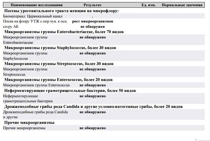мазок,пцр,посев-схема лечения?