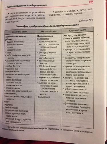 Светофор продуктов: МОЖНО, ОСТОРОЖНО И НЕЛЬЗЯ