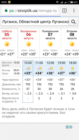 Просто невыносимая жара...
