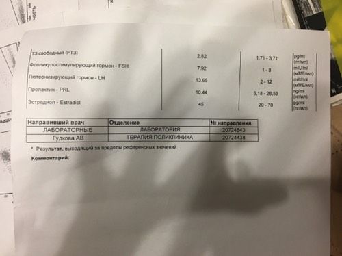 Борьба за овуляцию и снижение Лг