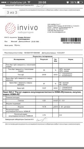 Девочки,помогите разобраться с результатами