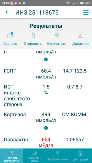 Повышен Пролактин