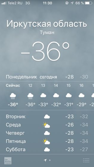Сегодня у нас теплеет))))?