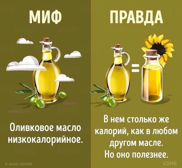 Мифы о пп