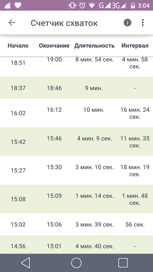 Ложные схватки?