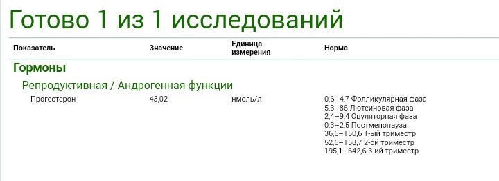 Анализ прогестерона на 7 дпо
