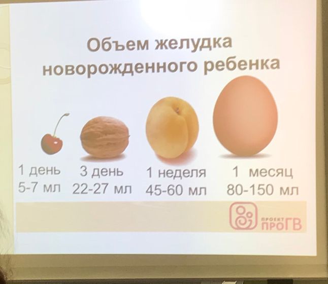 Грудное вскармливание