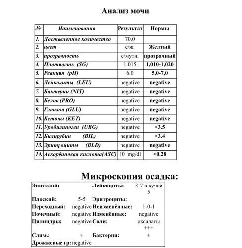 Анализ мазка