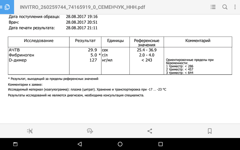 Всем привет!
