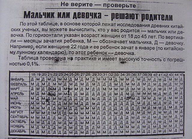 Мальчик / Девочка