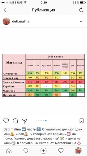 Инфа - Цены на каши?
