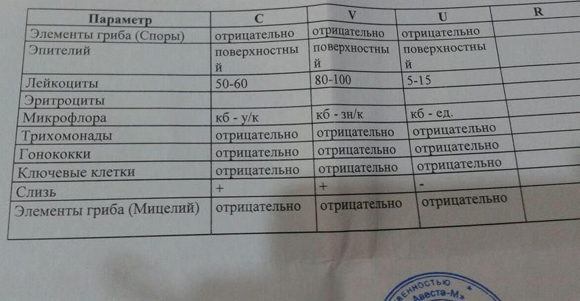 мазок,пцр,посев-схема лечения?