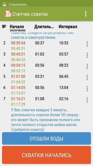 Схваточки