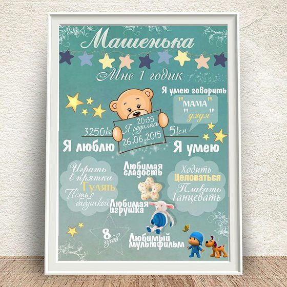 Плакаты-метрики/доски достижений
