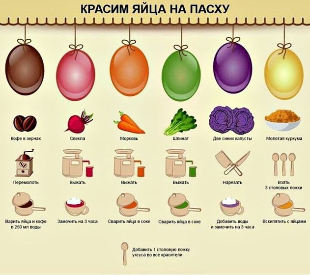 Как можно покрасить яйца