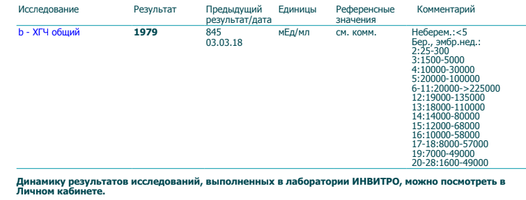 Пришли результаты сегодняшнего анализа крови на ХГЧ :)