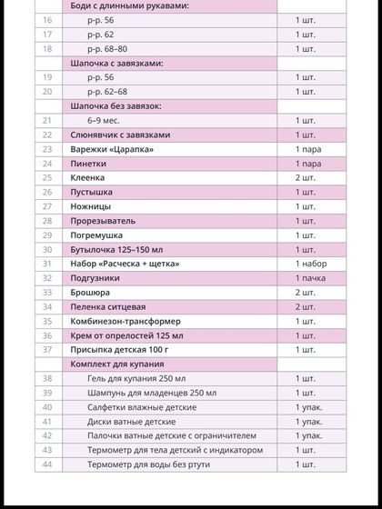 Приданное для малышей