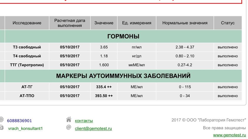 Повышены АТ-ТГ и АТ-ТПО, хелп!!!