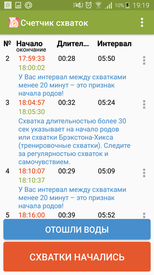 Схватки, не могу понять это они