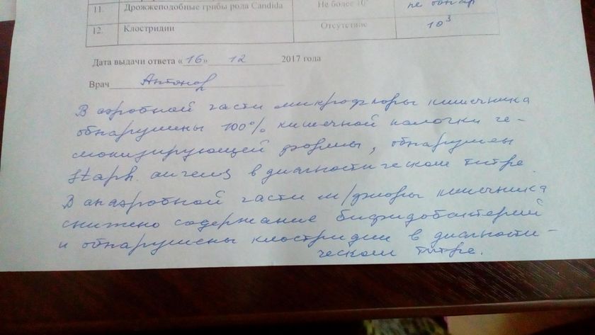 Сдали на дисбактериоз