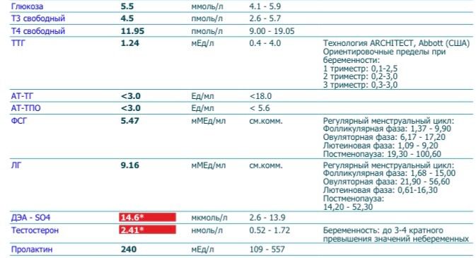Мужские гормоны и Б...