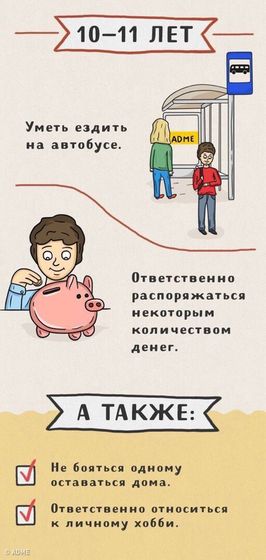Детские обязанности и умелки.