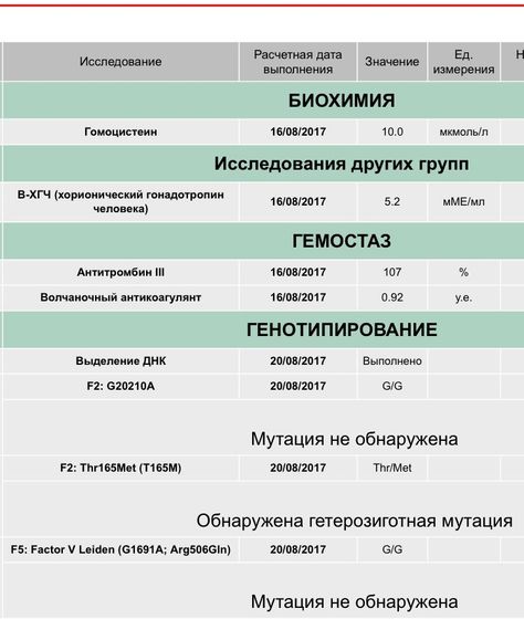Обнаружена гетерозиготная мутация