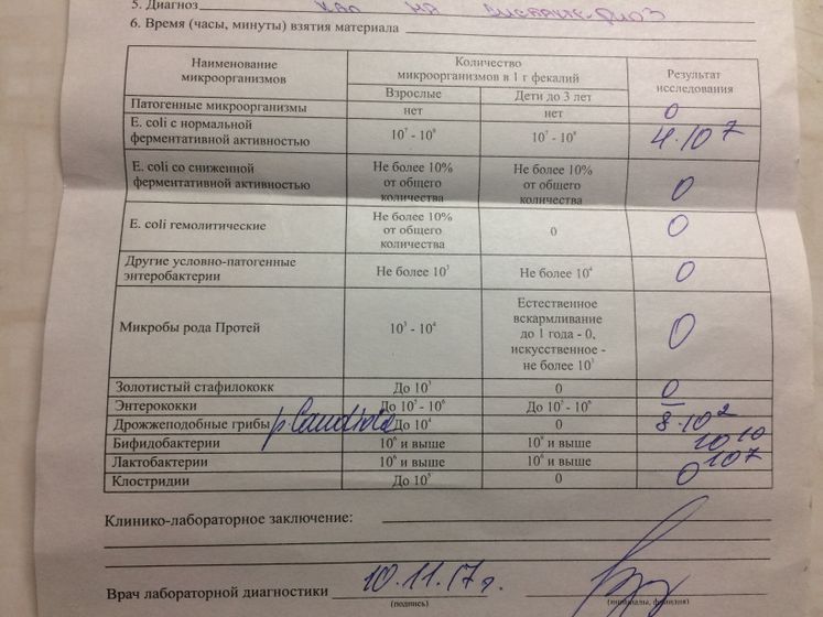 Помогите расшифровать анализ на дисбаутериоз