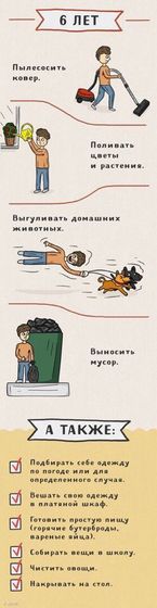 Детские обязанности и умелки.