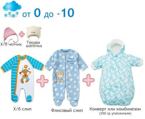 Как одевать ребенка по погоде