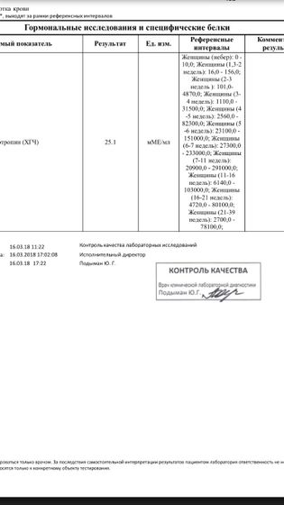 Хгч 25,1 для 12 дпо норма ?