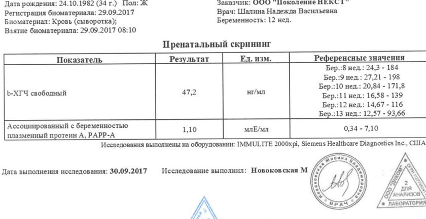 Девочки кровь первого скрининга (кто разбирается ?!)