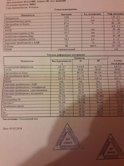 Помогите расшифровать