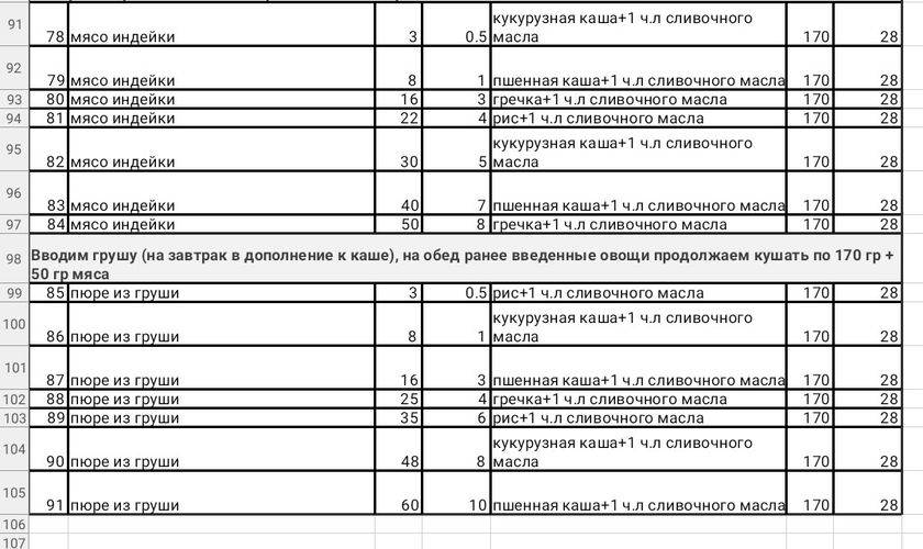 Ввод прикорма