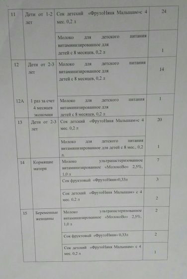 Новое меню молочной кухни Одинцово на 2018 год