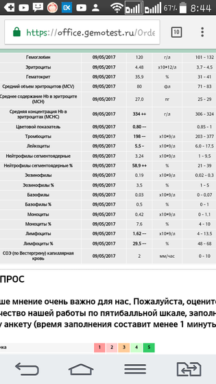 Очень плохой анализ крови у ребенка