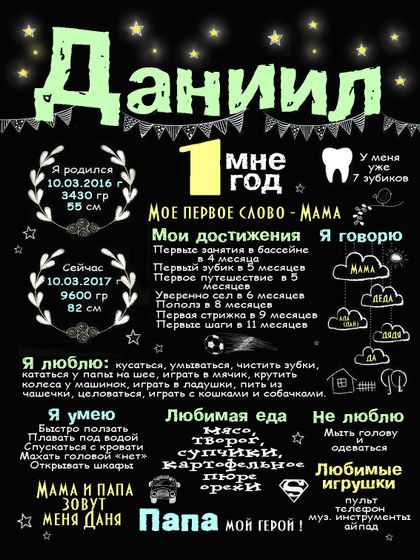 Достижения Даниила к годику