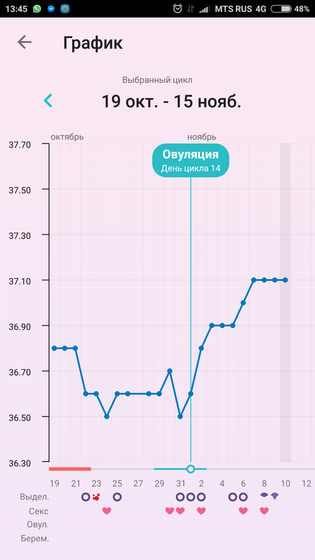 Кто замеряет базальную темп ?