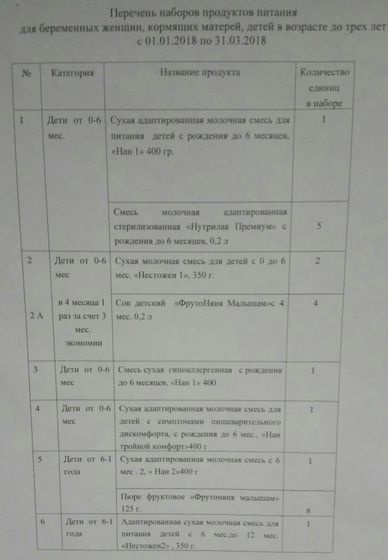 Новое меню молочной кухни Одинцово на 2018 год
