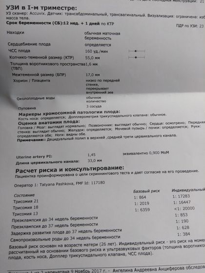 Результат скрининга на 09.11.2017. Пермь и кому интересно как это. ?