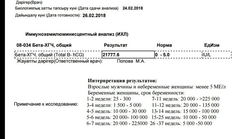 История с больницей и ХГЧ