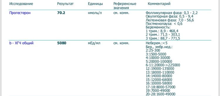Высокий ли хгч?