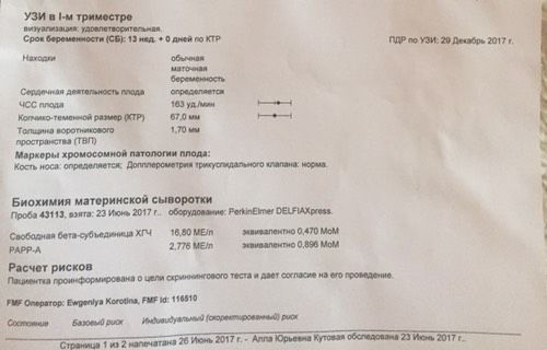 Девчонки сегодня получила анализы