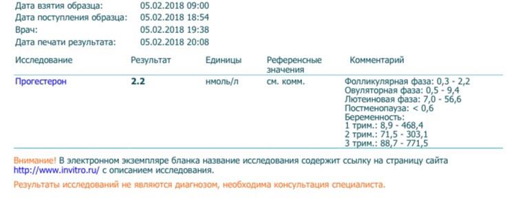 УЗИ фолликулогенеза, со мной что-то не так!