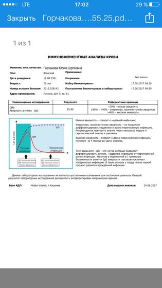Авидность ЦМВ почти 56%