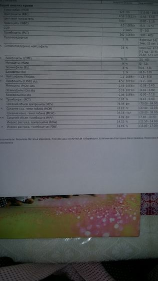 Болеет 4 день, а соэ и лейкоциты в норме